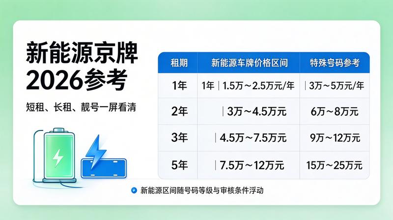 北京车牌办理大厅